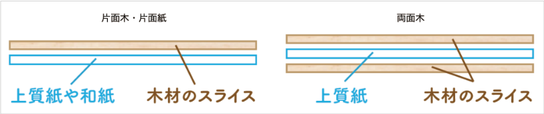 断面図